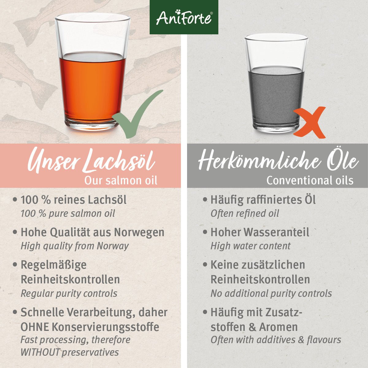 Reines Lachsöl in hoher Qualität aus Norwegen- AniForte